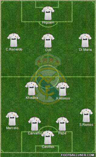 Real Madrid C.F. Formation 2010
