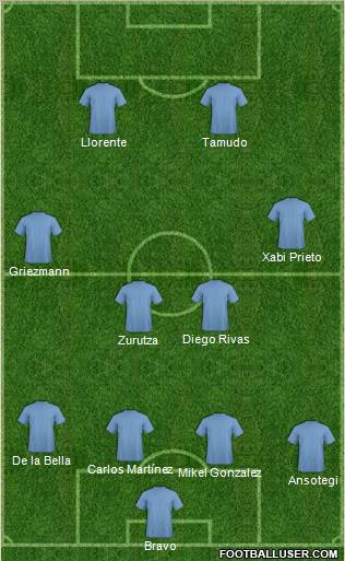 Dream Team Formation 2010