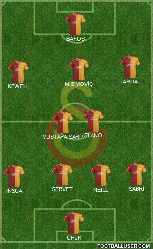 Galatasaray SK Formation 2010
