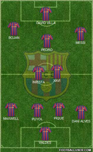 F.C. Barcelona 4-4-2 football formation