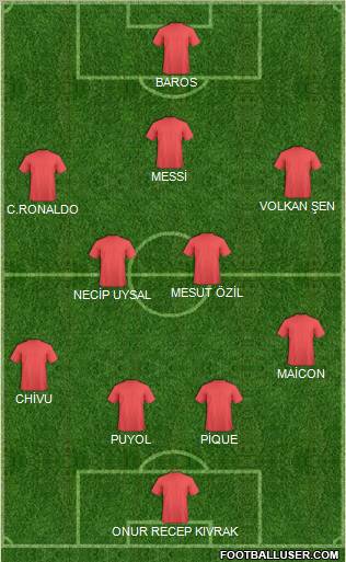 Europa League Team Formation 2010