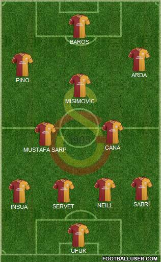 Galatasaray SK Formation 2010