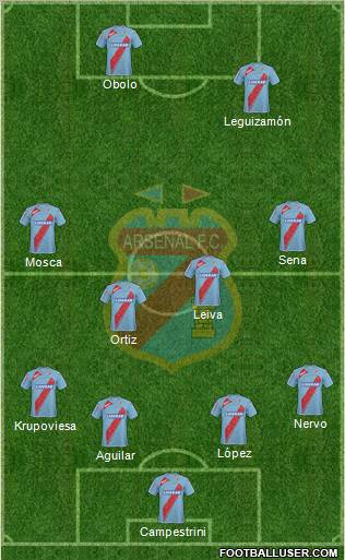 Arsenal de Sarandí football formation