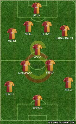 Galatasaray SK Formation 2010