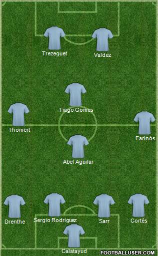 Championship Manager Team Formation 2010