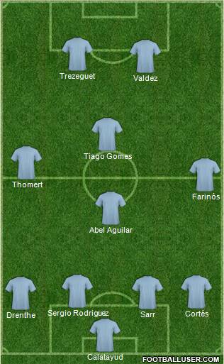 Championship Manager Team football formation