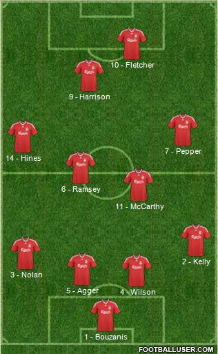 Liverpool Formation 2010