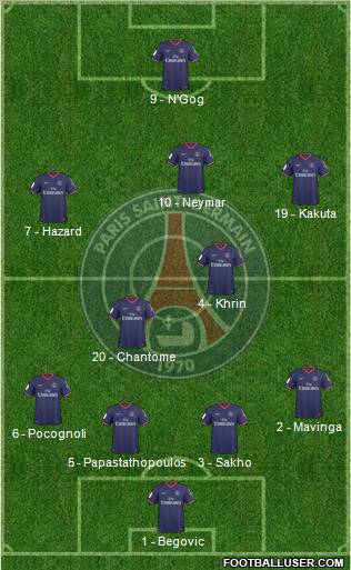 Paris Saint-Germain football formation