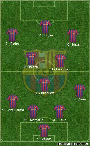 F.C. Barcelona 4-3-3 football formation