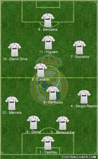 Real Madrid C.F. Formation 2010