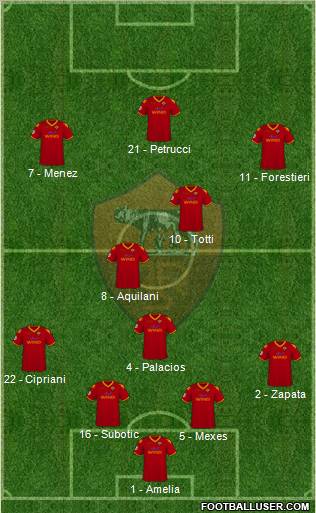 AS Roma 4-3-3 football formation