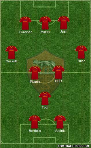 AS Roma Formation 2010