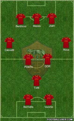 AS Roma 5-3-2 football formation