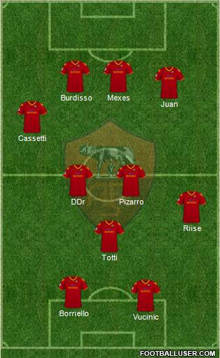 AS Roma 4-4-2 football formation