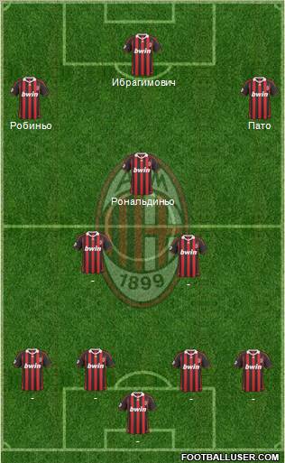 A.C. Milan Formation 2010