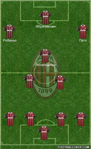 A.C. Milan football formation