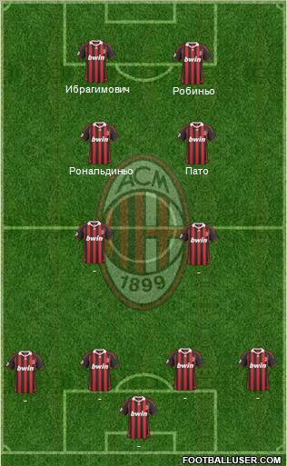 A.C. Milan Formation 2010