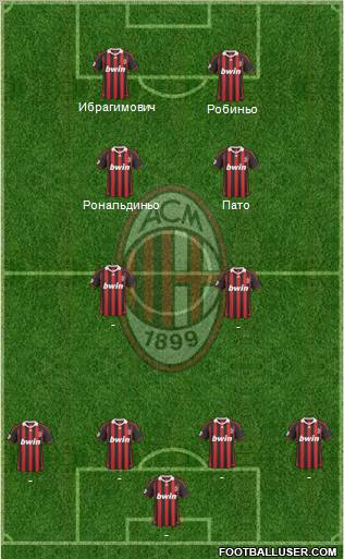 A.C. Milan 4-2-2-2 football formation