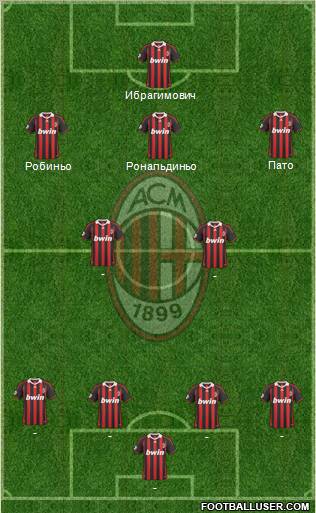 A.C. Milan Formation 2010