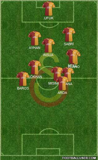 Galatasaray SK Formation 2010