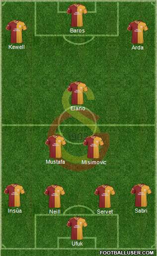 Galatasaray SK Formation 2010