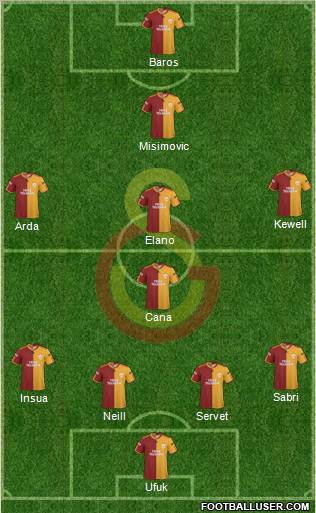 Galatasaray SK Formation 2010