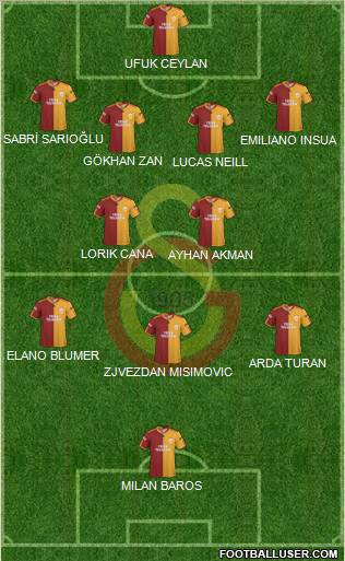 Galatasaray SK Formation 2010