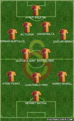 Galatasaray SK Formation 2010