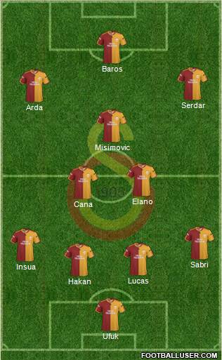Galatasaray SK Formation 2010