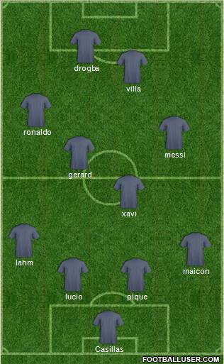 Dream Team Formation 2010