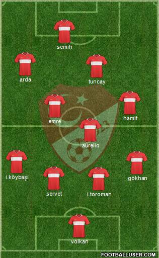 Turkey Formation 2010