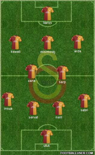 Galatasaray SK Formation 2010