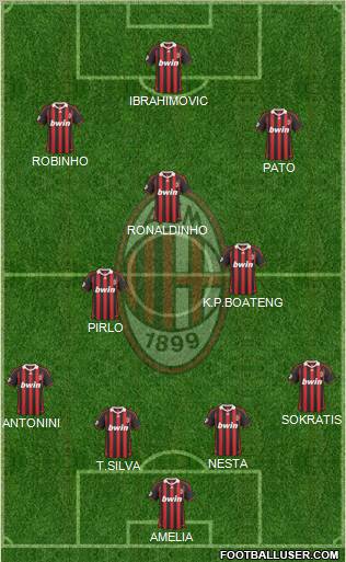 A.C. Milan Formation 2010