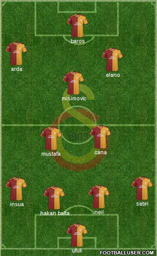 Galatasaray SK Formation 2010