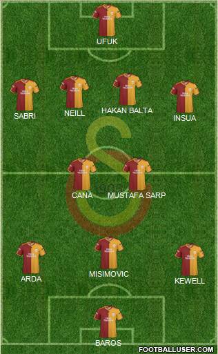 Galatasaray SK Formation 2010