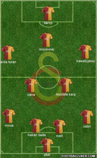 Galatasaray SK Formation 2010