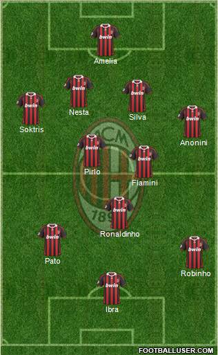 A.C. Milan 4-3-3 football formation