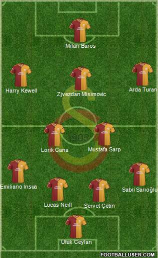 Galatasaray SK Formation 2010