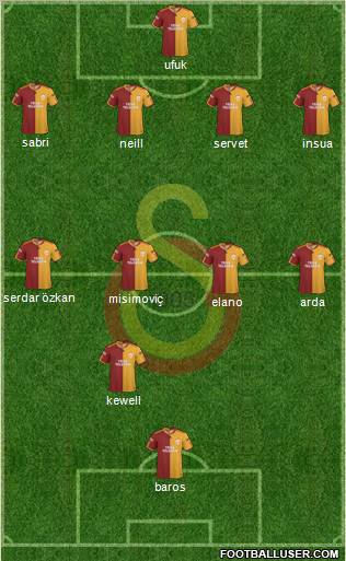 Galatasaray SK Formation 2010