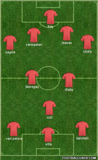 Football Manager Team Formation 2010