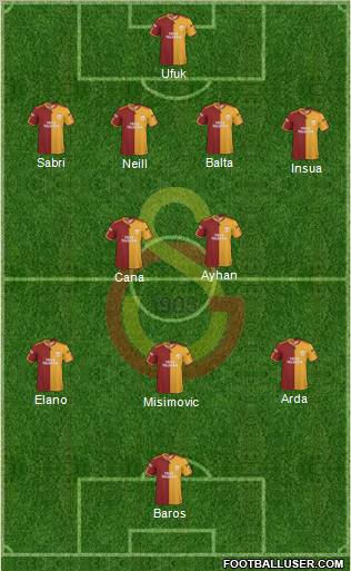 Galatasaray SK Formation 2010