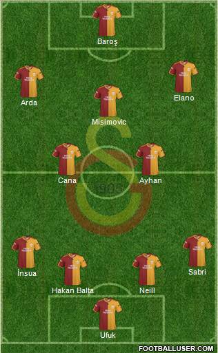 Galatasaray SK Formation 2010