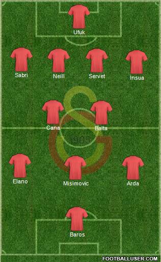 Galatasaray SK Formation 2010