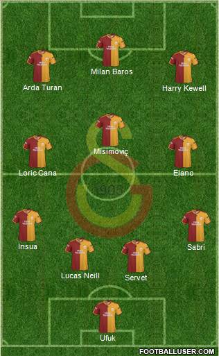 Galatasaray SK Formation 2010