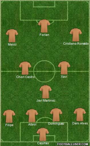 Champions League Team Formation 2010