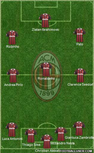 A.C. Milan Formation 2010