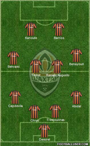 Shakhtar Donetsk 4-4-2 football formation