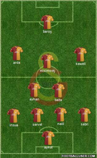 Galatasaray SK Formation 2010