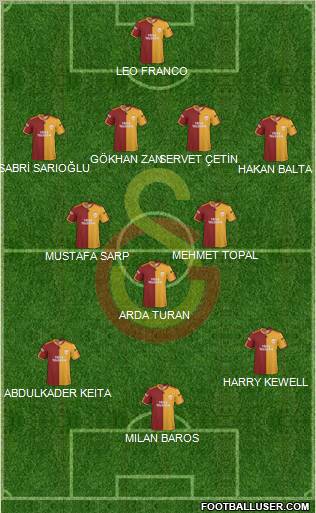 Galatasaray SK Formation 2010