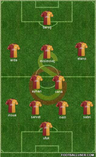 Galatasaray SK Formation 2010